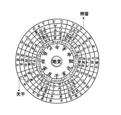 乐五行|樂字的五行属性